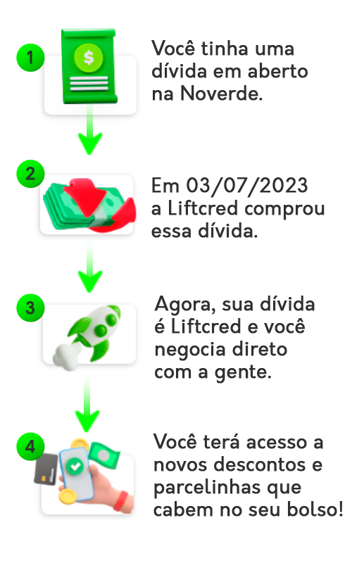 Débito Noverde agora é Liftcred* – Liftcred